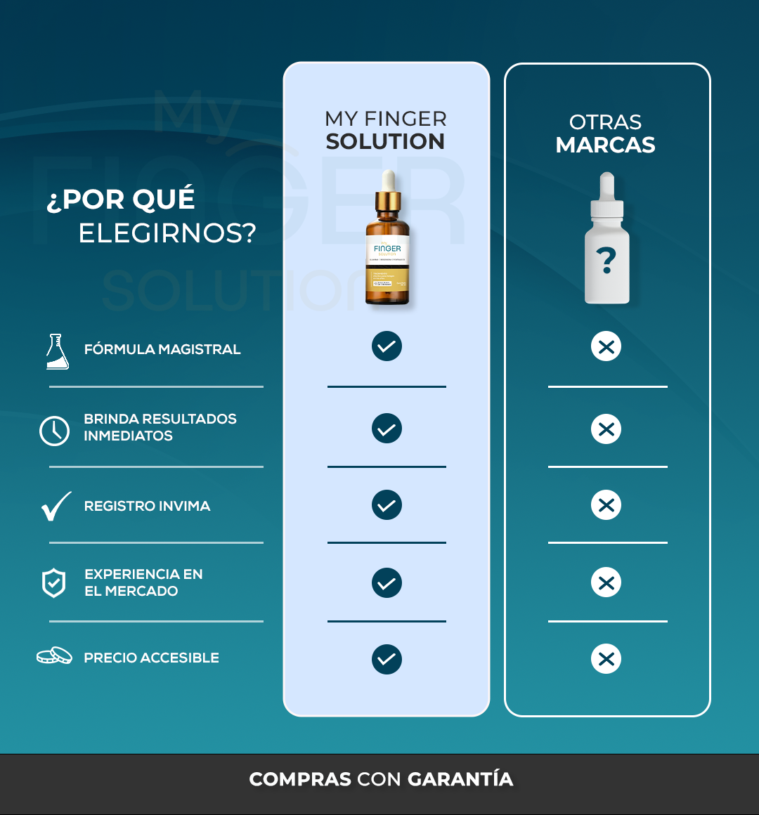 My Finger Solution – Tratamiento Completo Antihongos